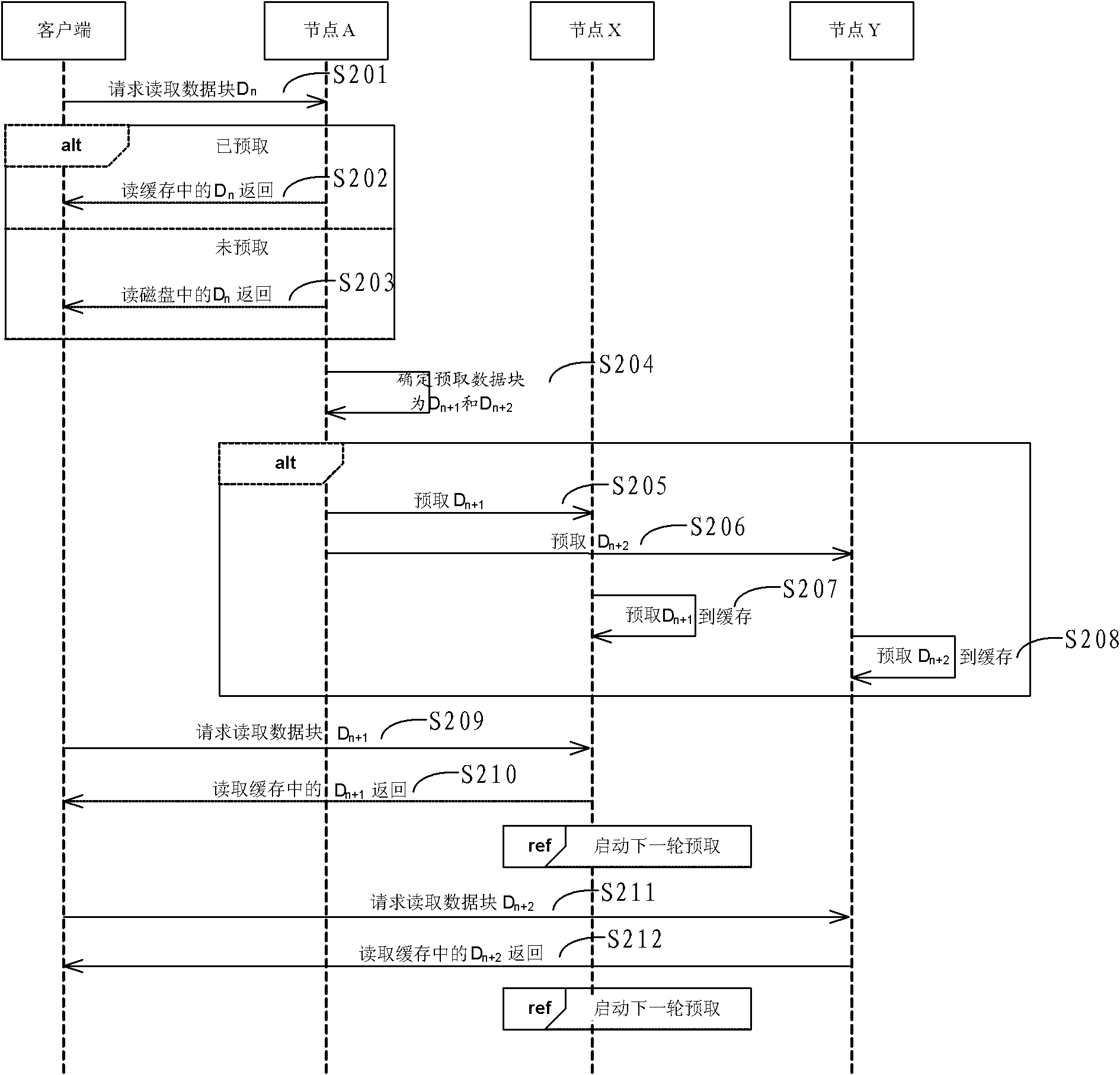 Data prefetching method of DHT memory system and node and system