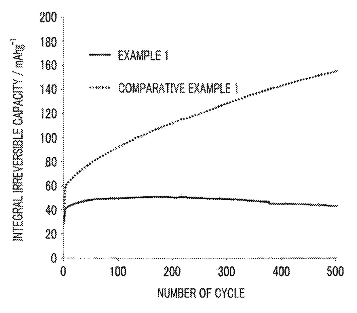 Cathode material for lithium-ion secondary battery