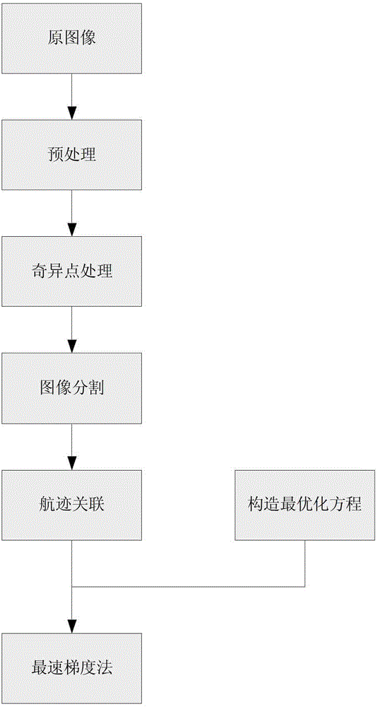 Infrared dim target distance detection method based on optimization method