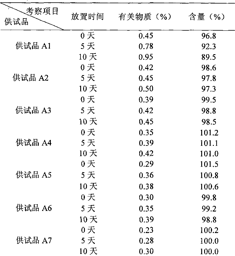 Medicine composition of naloxone hydrochloride and polyethylene glycol and preparation method thereof