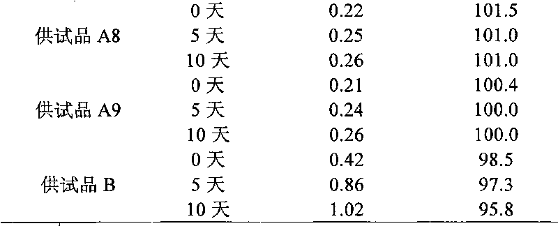 Medicine composition of naloxone hydrochloride and polyethylene glycol and preparation method thereof