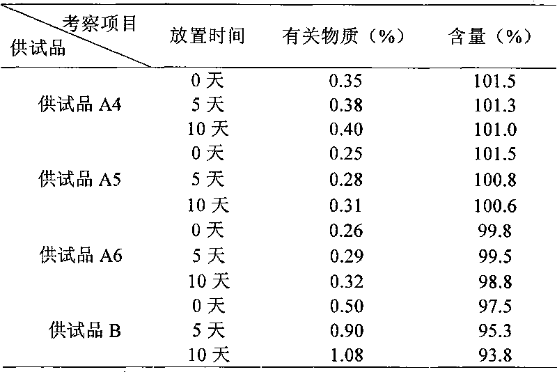 Medicine composition of naloxone hydrochloride and polyethylene glycol and preparation method thereof