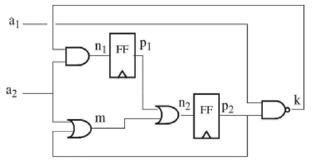 Topological structure analyzing method and state machine model extracting method of time sequence circuit