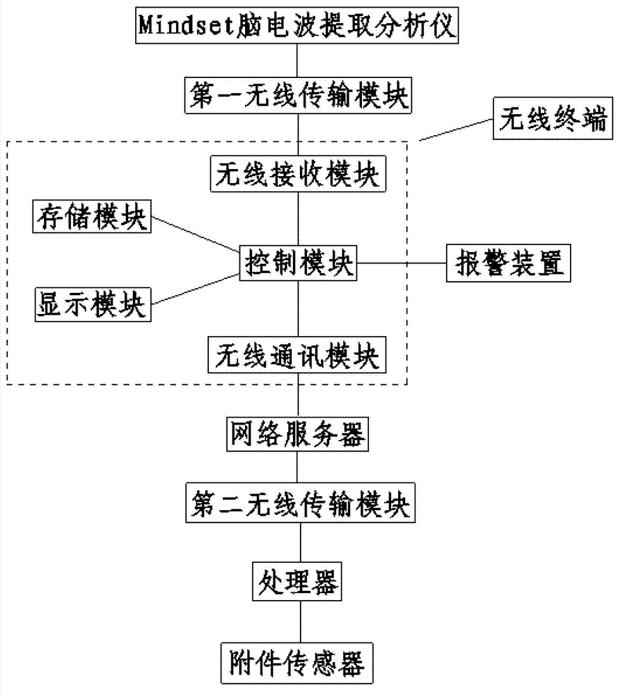 Device and method for monitoring sleep brain waves