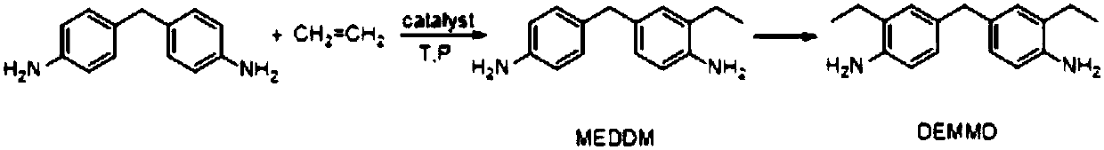 Catalyst for synthesizing DEMMA as well as preparation method and application thereof