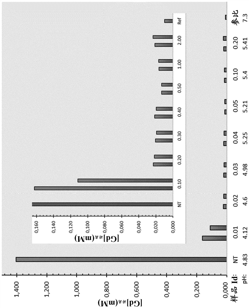 Novel method for producing gadolinium complex