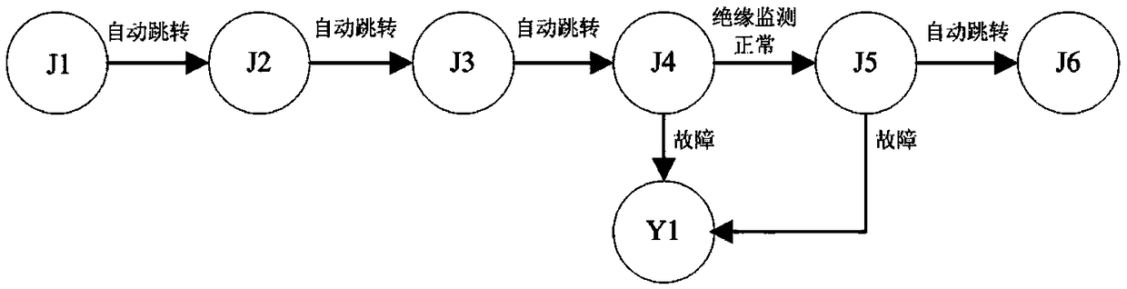 A software realization method of a DC charging pile monitoring system