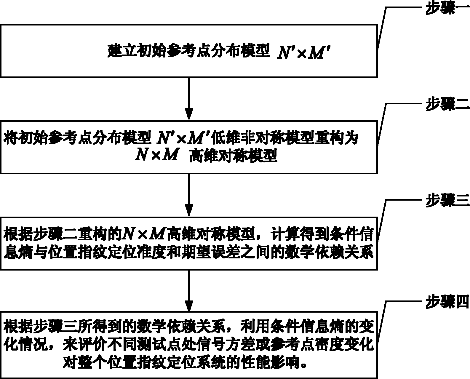 Method for evaluating WLAN (Wireless Local Area network) indoor single-source gauss location fingerprint locating performance based on conditional information entropy