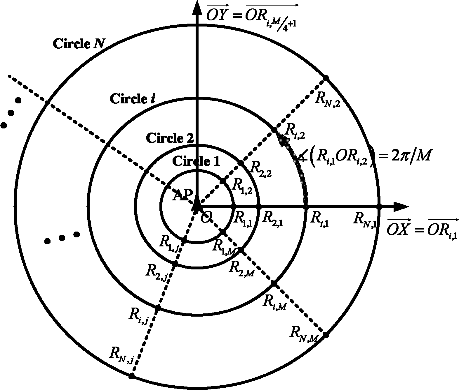 Method for evaluating WLAN (Wireless Local Area network) indoor single-source gauss location fingerprint locating performance based on conditional information entropy