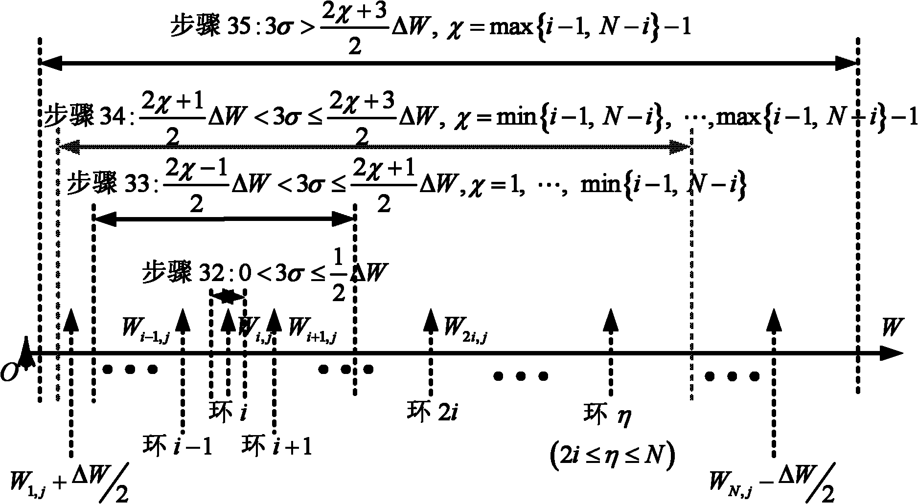 Method for evaluating WLAN (Wireless Local Area network) indoor single-source gauss location fingerprint locating performance based on conditional information entropy