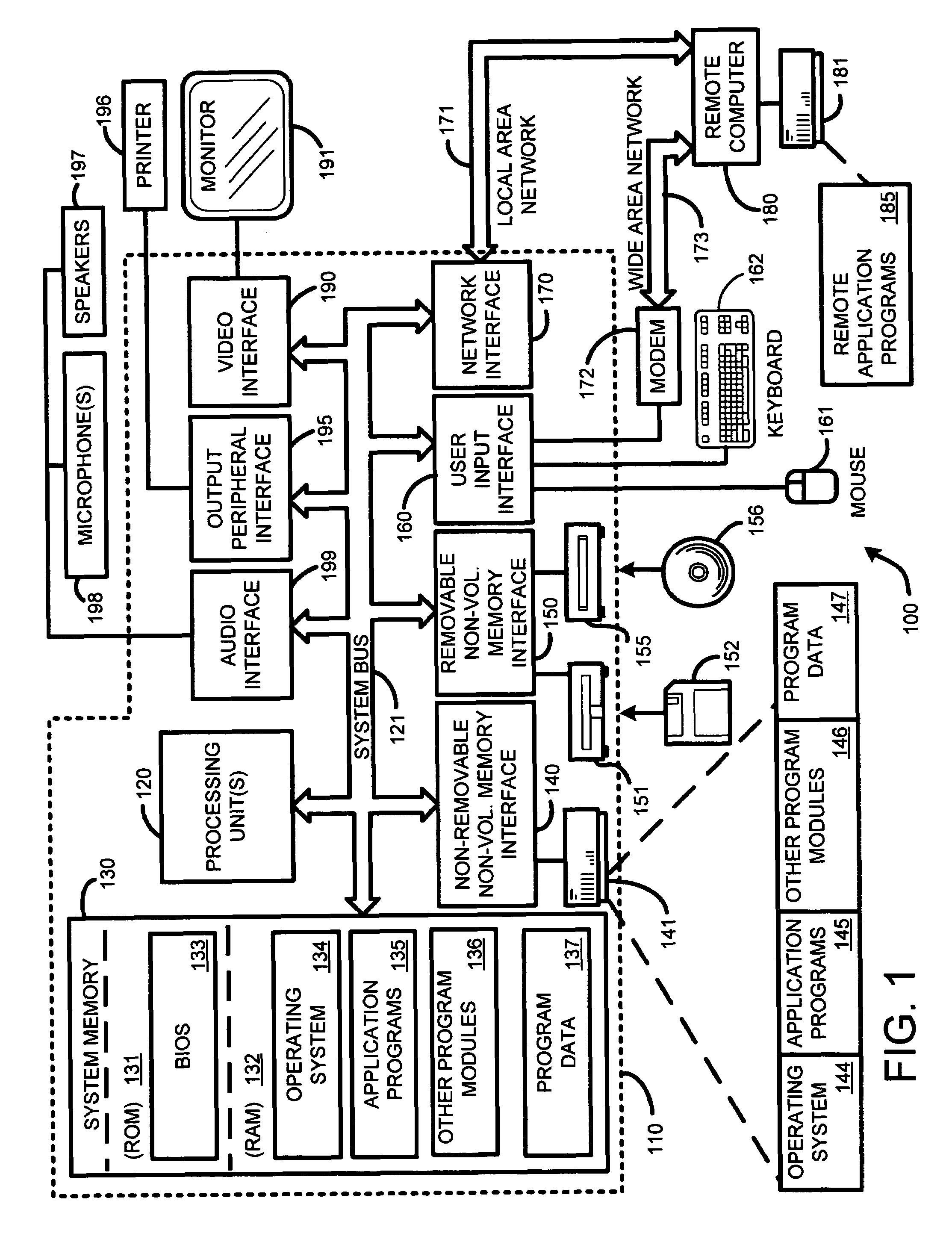 System and method for applying digital make-up in video conferencing