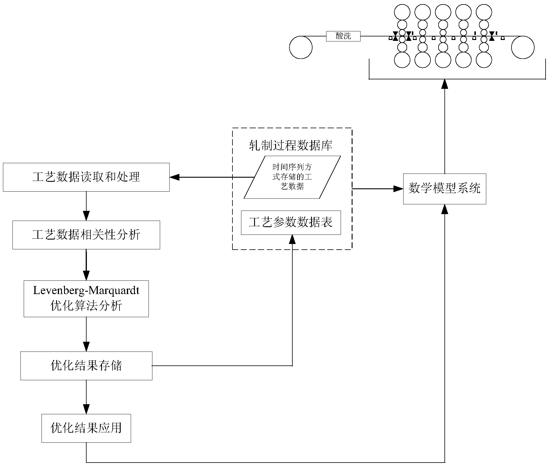 Friction coefficient model optimizing system and method in rolling process