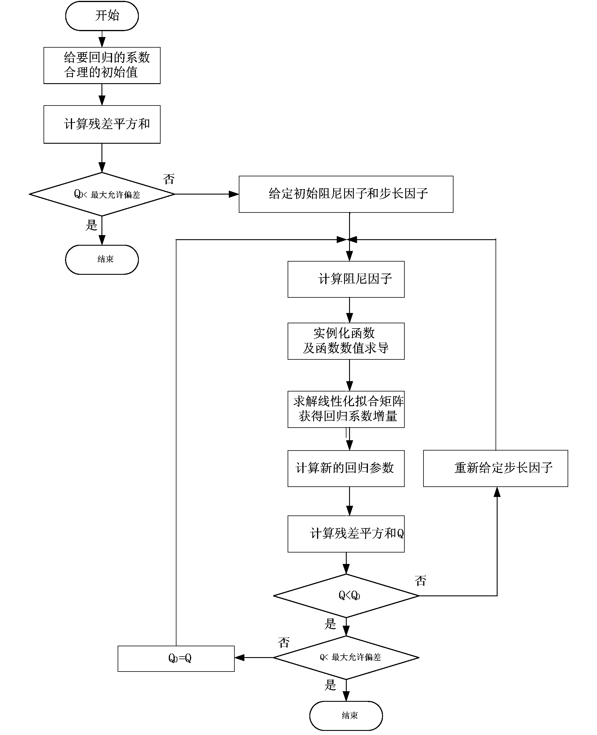 Friction coefficient model optimizing system and method in rolling process