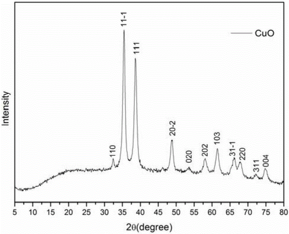 Method for producing high-specific-capacity shuttlelike copper oxide electrode material