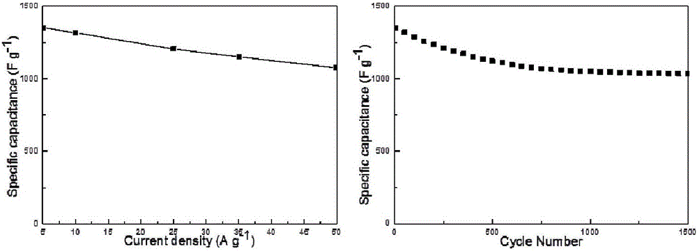 Method for producing high-specific-capacity shuttlelike copper oxide electrode material