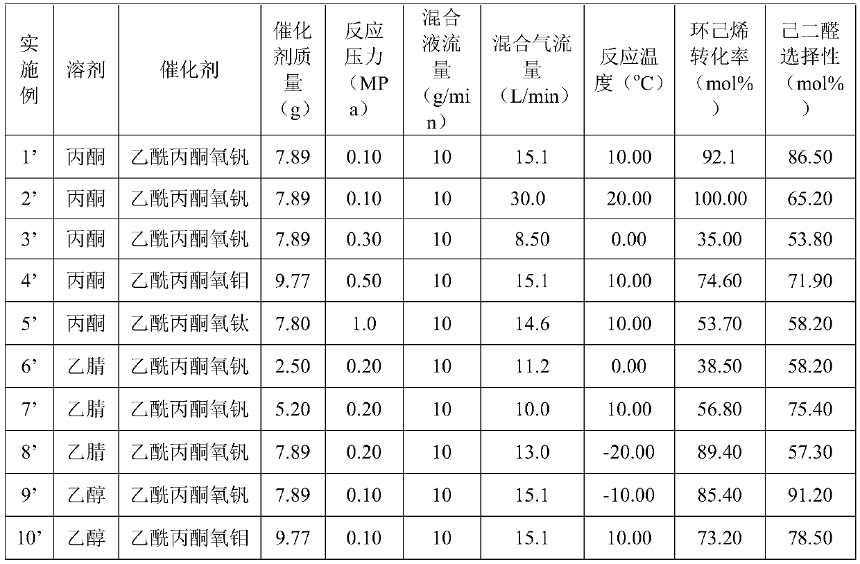 Method for preparing hexamethylenediamine on basis of cyclohexene