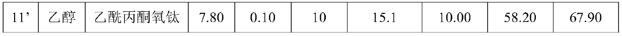 Method for preparing hexamethylenediamine on basis of cyclohexene