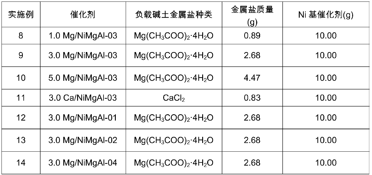 Method for preparing hexamethylenediamine on basis of cyclohexene