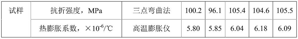 Sol-gel preparation method of ceramic bonding agent