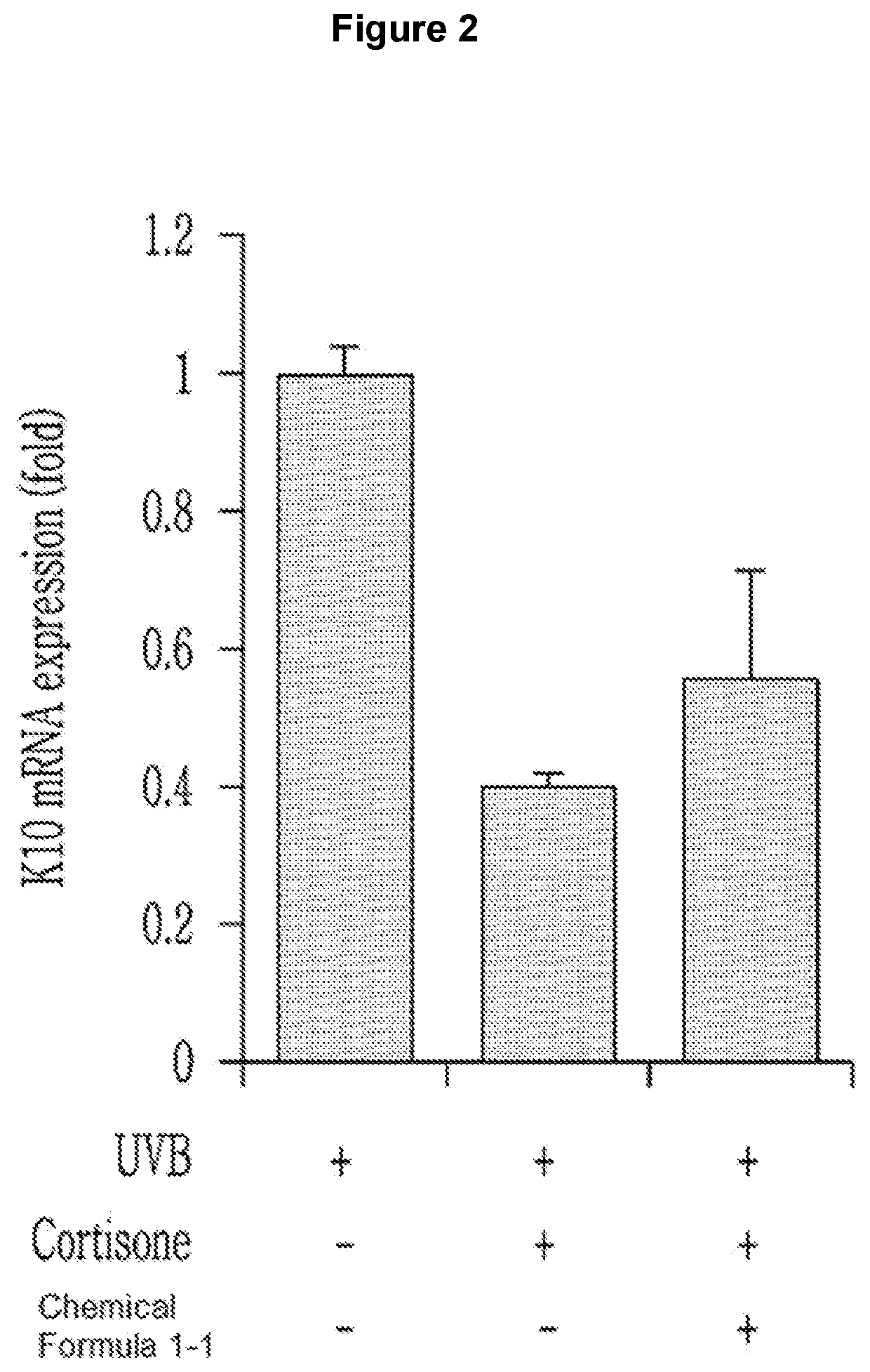 Composition and method of inhibiting cortisone reductase