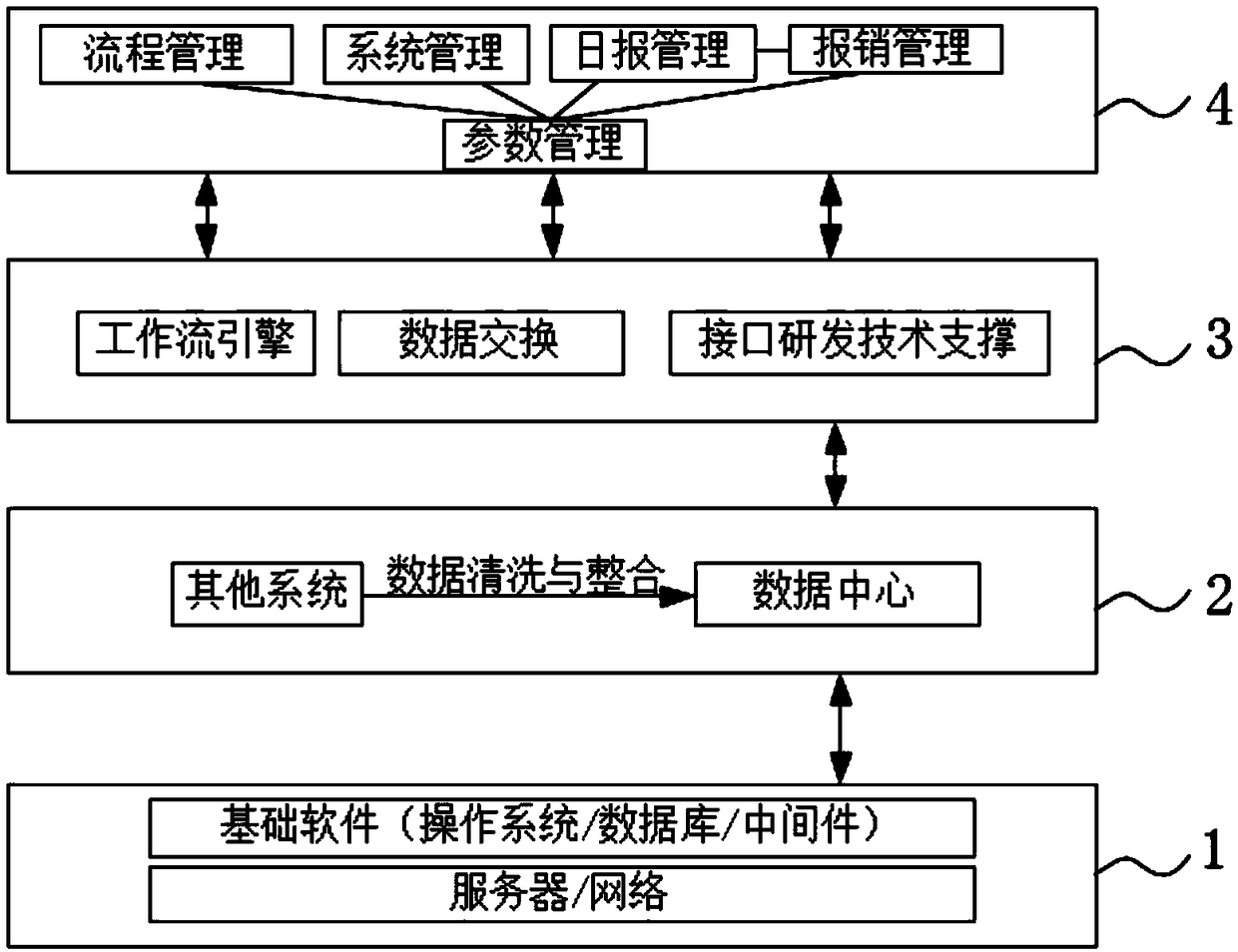 Office automation management system