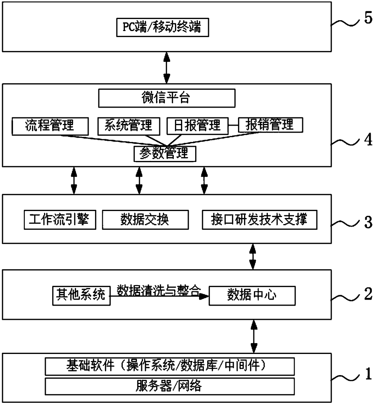 Office automation management system