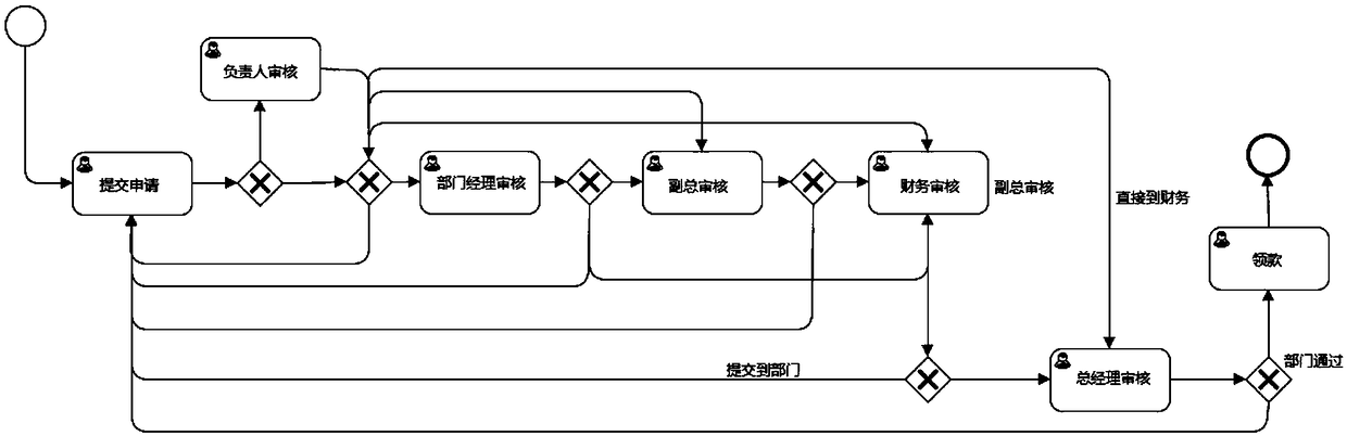 Office automation management system