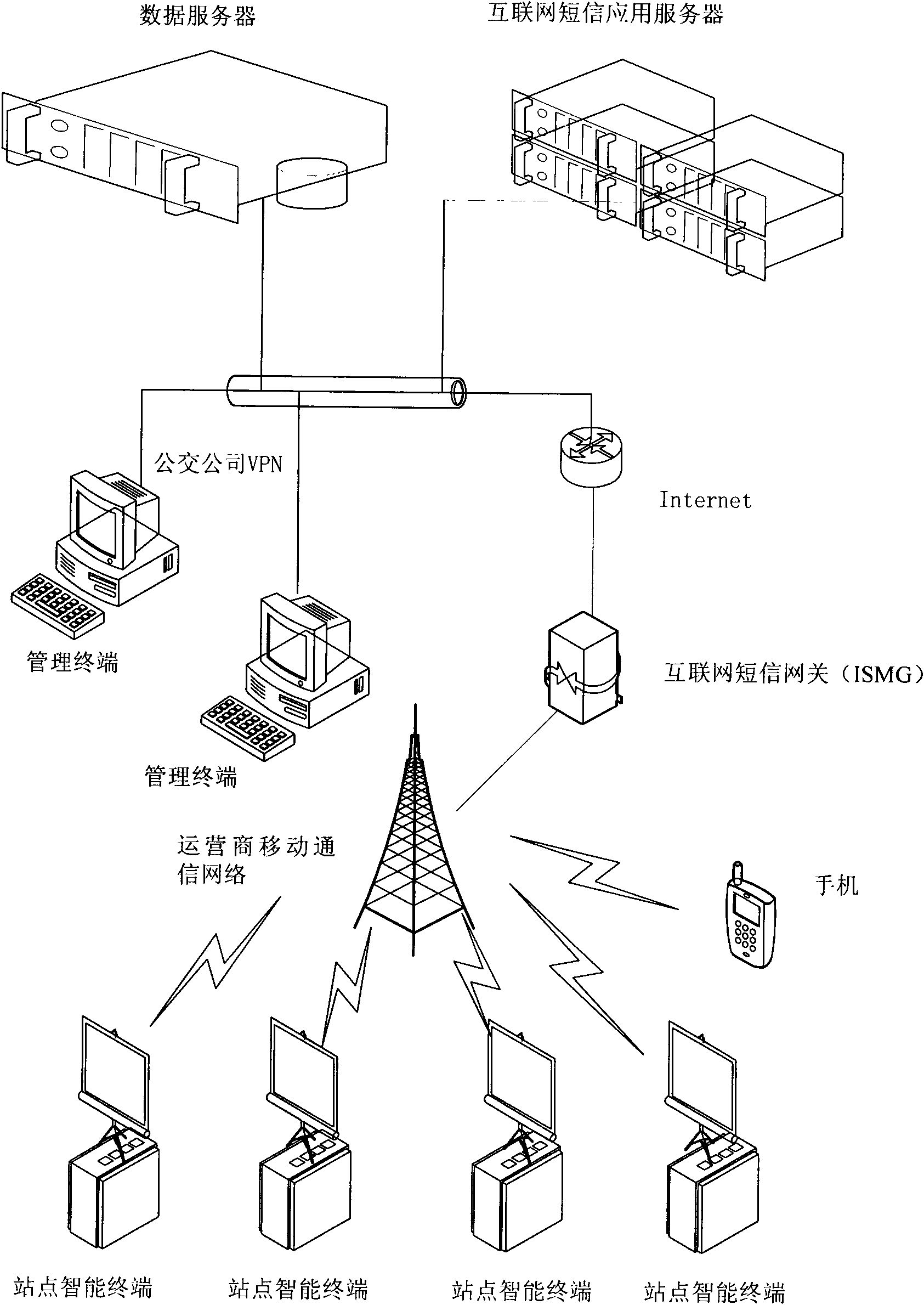 Bus position notifying and monitoring system based on radio frequency identification (RFID) and implementation method thereof