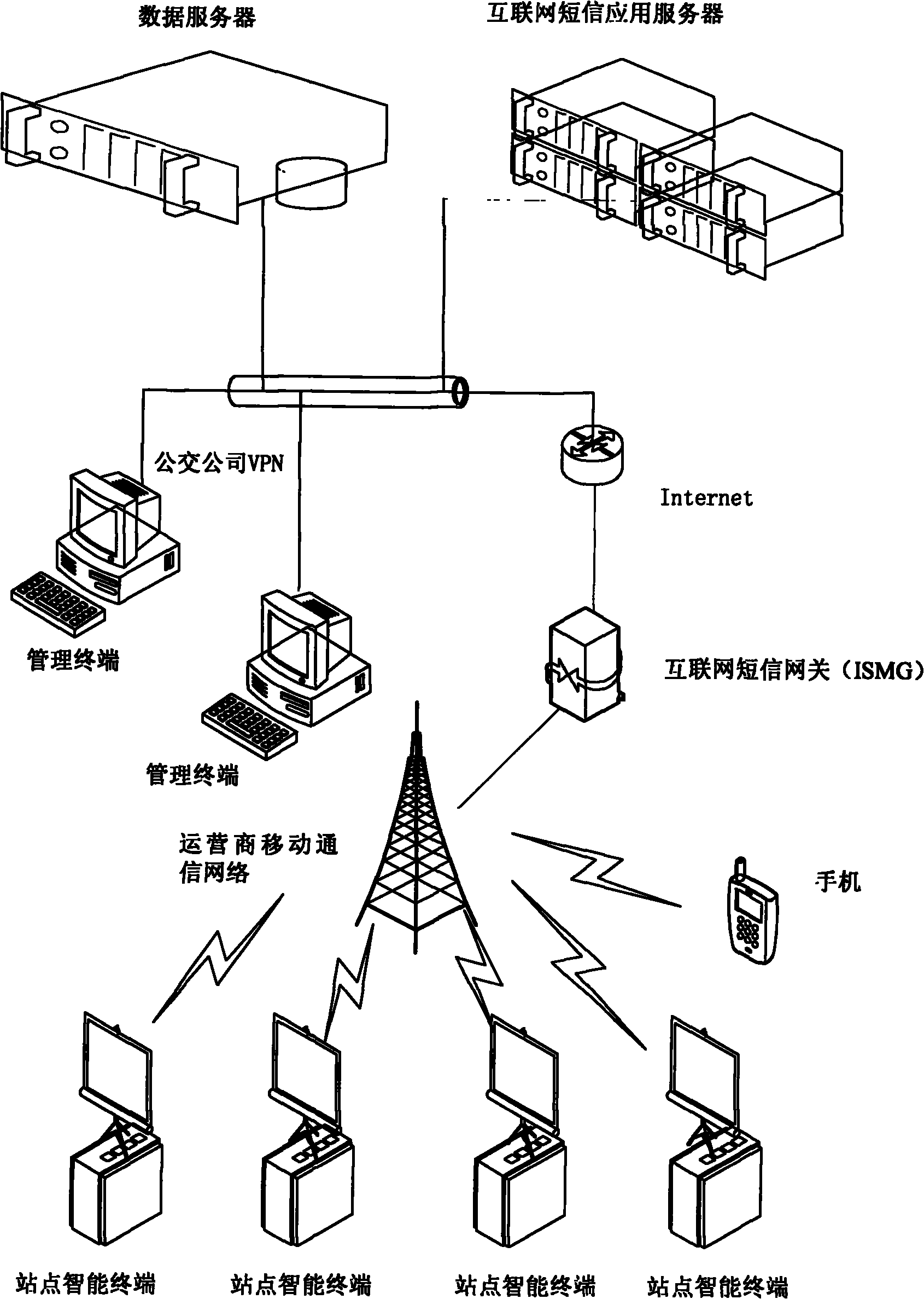 Bus position notifying and monitoring system based on radio frequency identification (RFID) and implementation method thereof