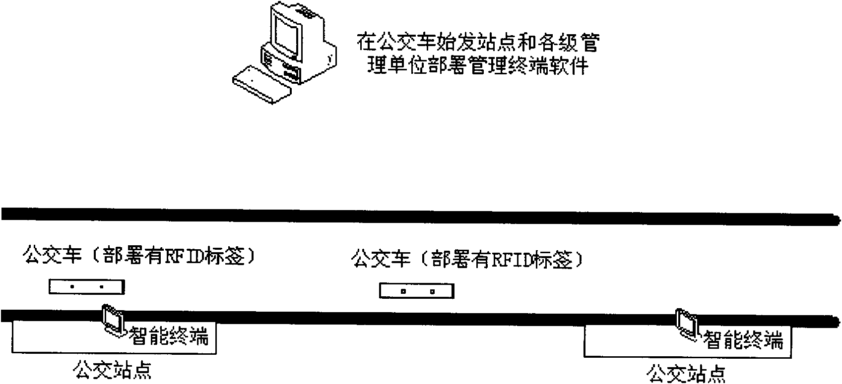 Bus position notifying and monitoring system based on radio frequency identification (RFID) and implementation method thereof