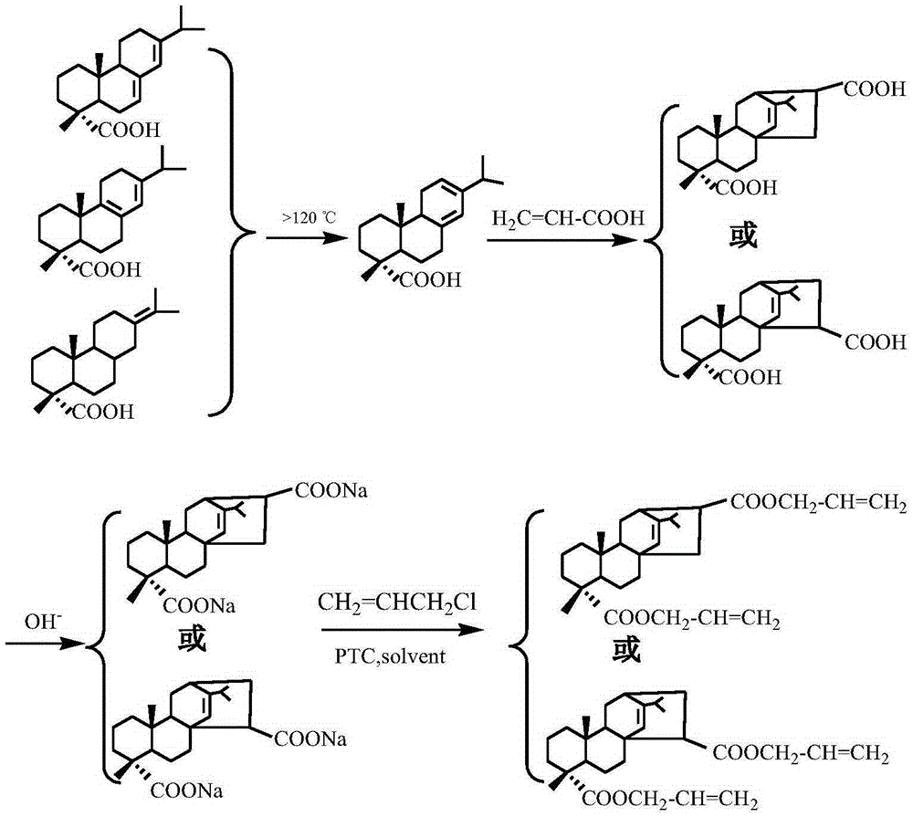 Acrylpimaric acid diallyl ester and microwave-assisted synthesis method thereof