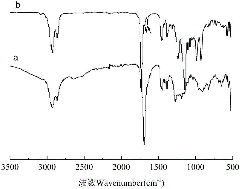 Acrylpimaric acid diallyl ester and microwave-assisted synthesis method thereof