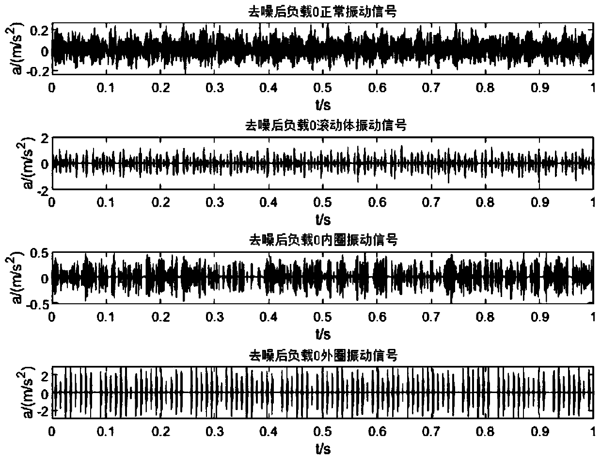 Equipment health state detection method for improving chicken flock optimization RBF neural network