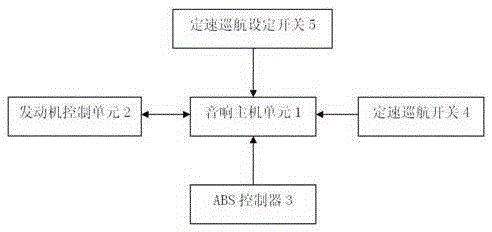 Constant-speed cruise control system and method based on vehicle-mounted navigation system