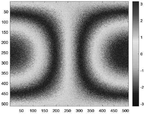 Two-dimensional unwrapping method based on time sequence differential interference synthetic aperture radar data