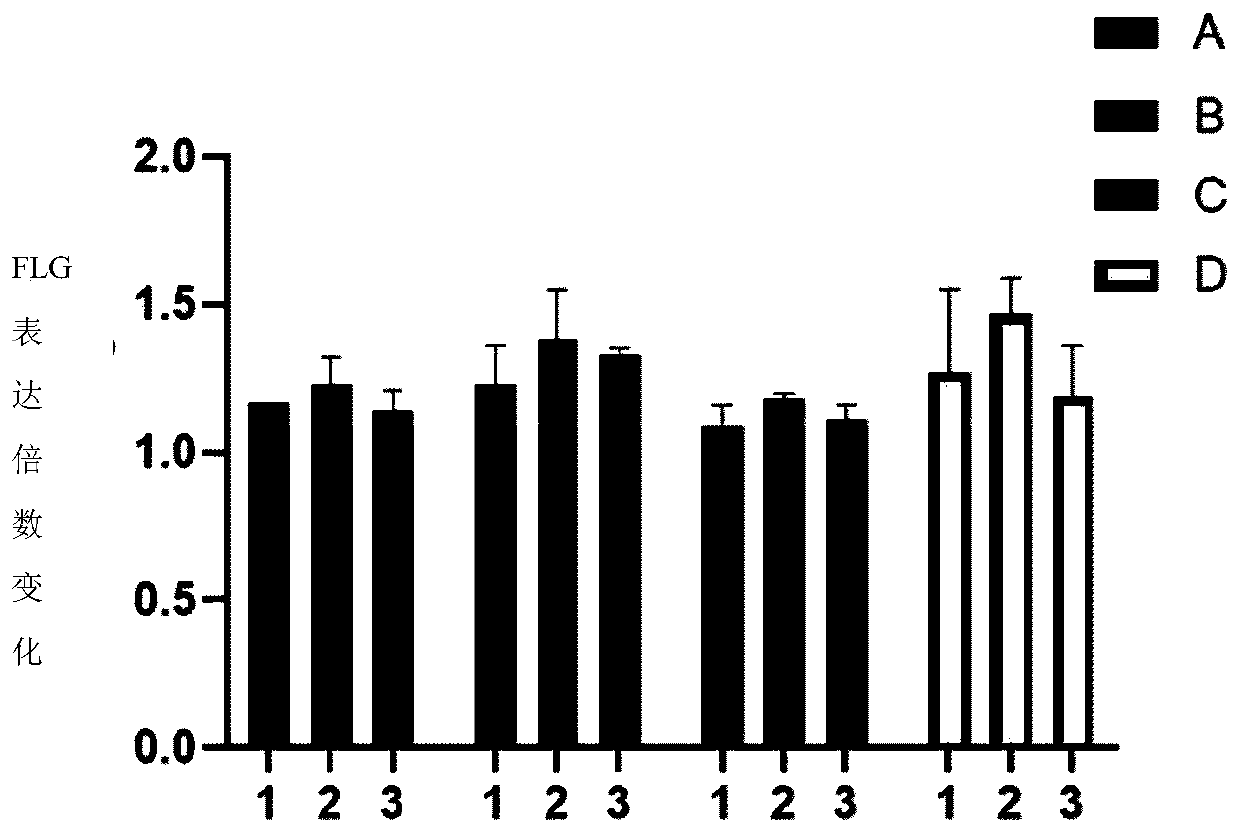 Seaweed extract composition and application of composition in cosmetics