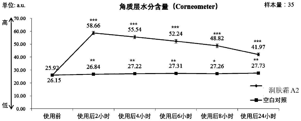 Seaweed extract composition and application of composition in cosmetics