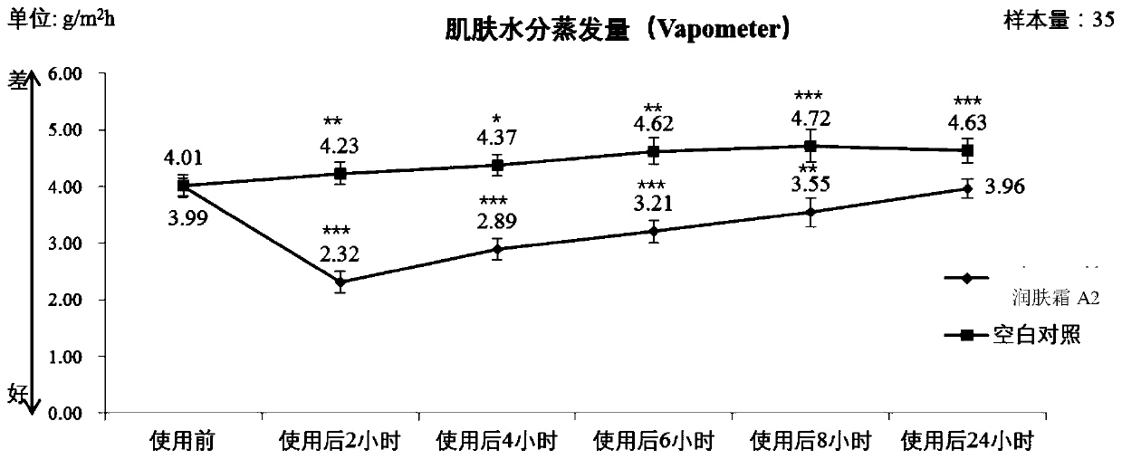 Seaweed extract composition and application of composition in cosmetics