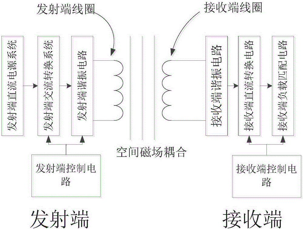 Wireless charging system for underwater robot and control method of wireless charging system