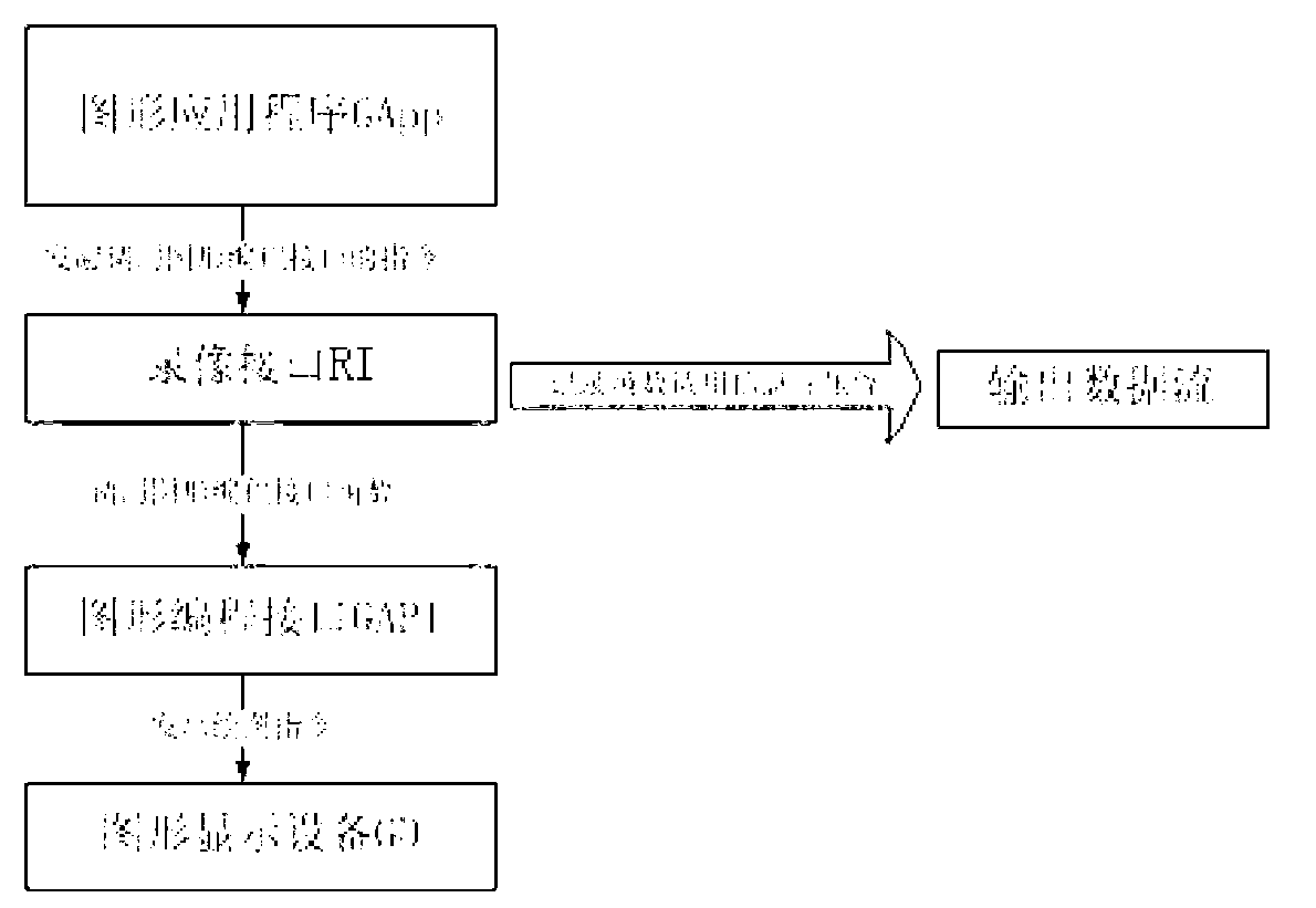 Game video recording and replaying method based on recorded drawing instruction