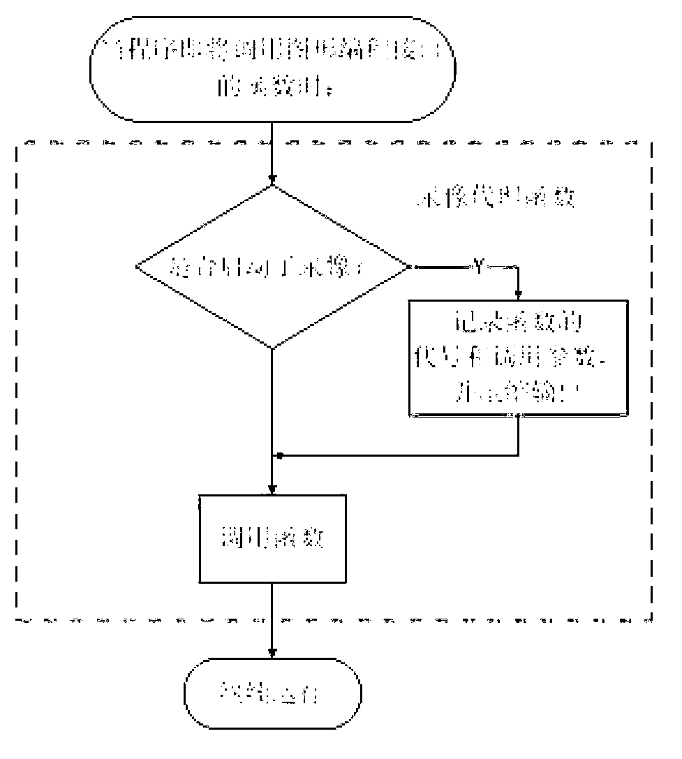 Game video recording and replaying method based on recorded drawing instruction