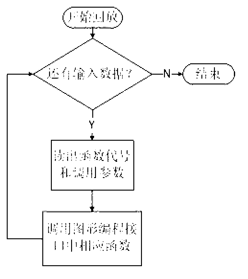 Game video recording and replaying method based on recorded drawing instruction