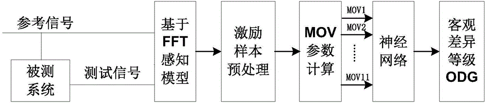 In-band on-channel system with digital frequency spectrum dynamic access