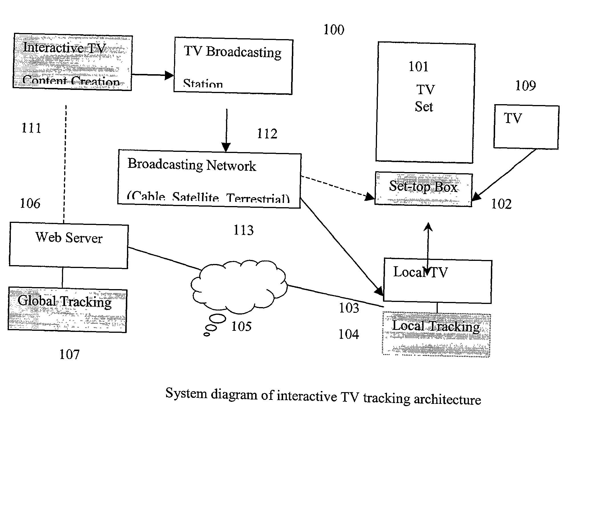 Interactive TV audience estimation and program rating in real-time using multi level tracking methods, systems and program products