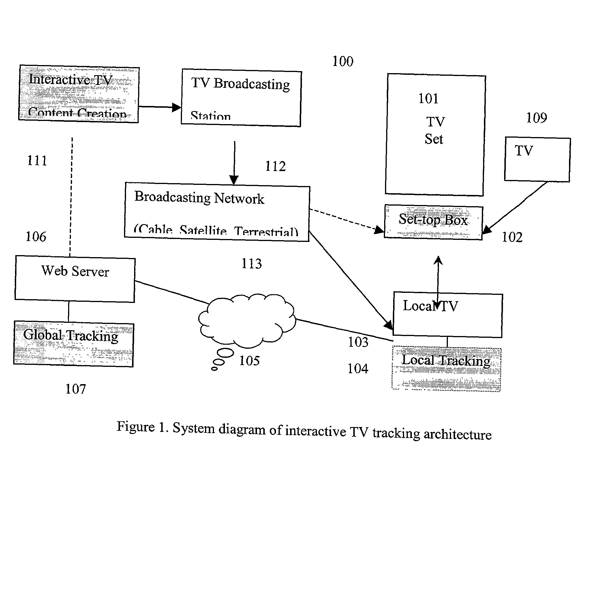 Interactive TV audience estimation and program rating in real-time using multi level tracking methods, systems and program products