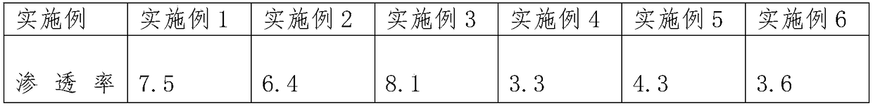 High protein radix puerariae planting method