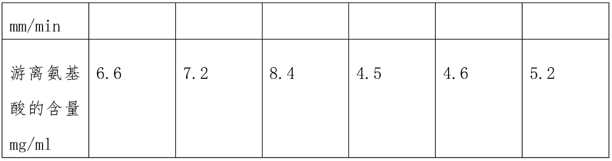 High protein radix puerariae planting method