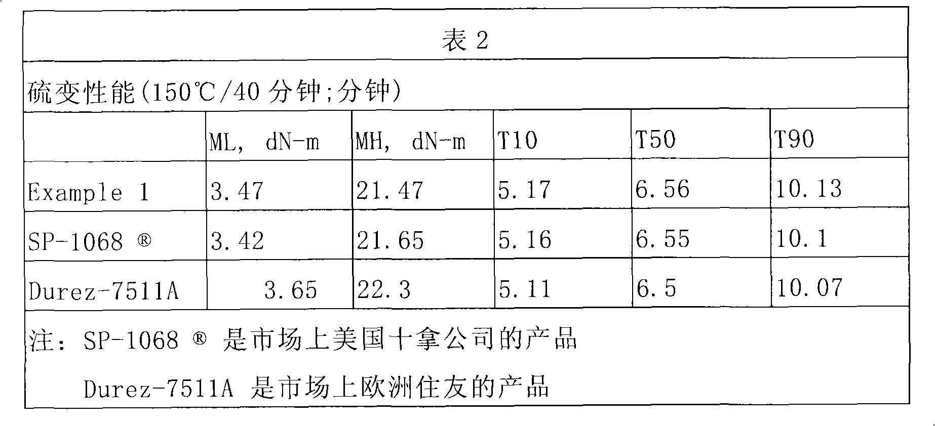 Improved process for producing alkylphenols thermoplastic resin