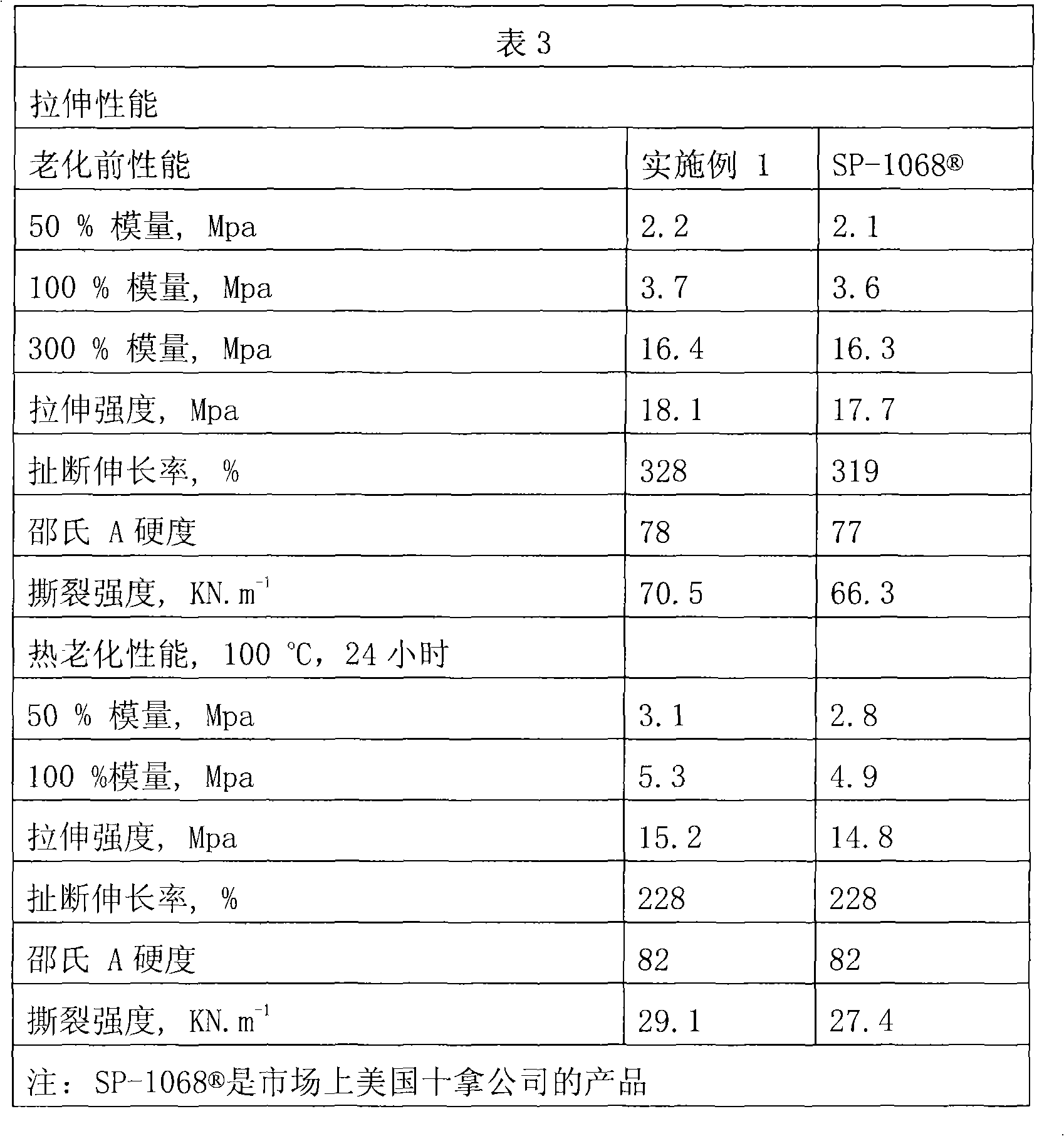 Improved process for producing alkylphenols thermoplastic resin