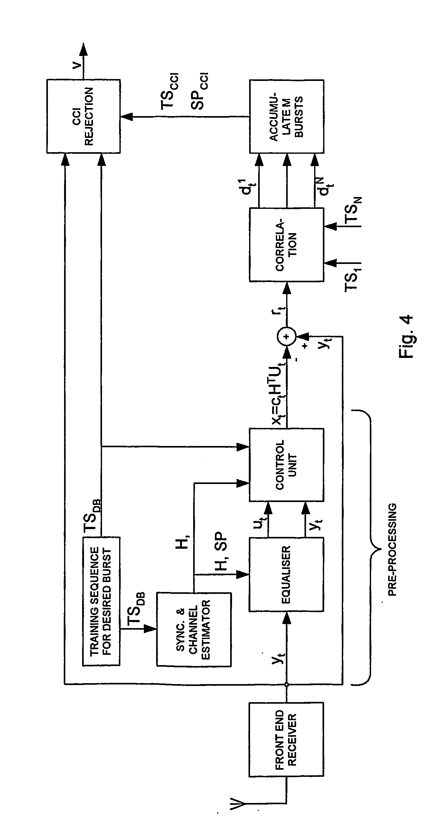 Co-channel interference detector for cellular communications systems